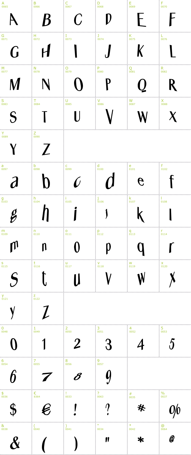 Character Mini-Map: Whats Happened font