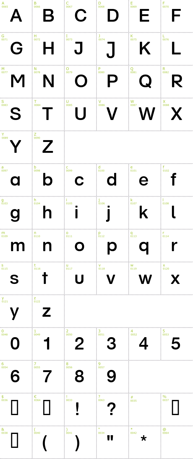 Character Mini-Map: SchulVokalDotless font