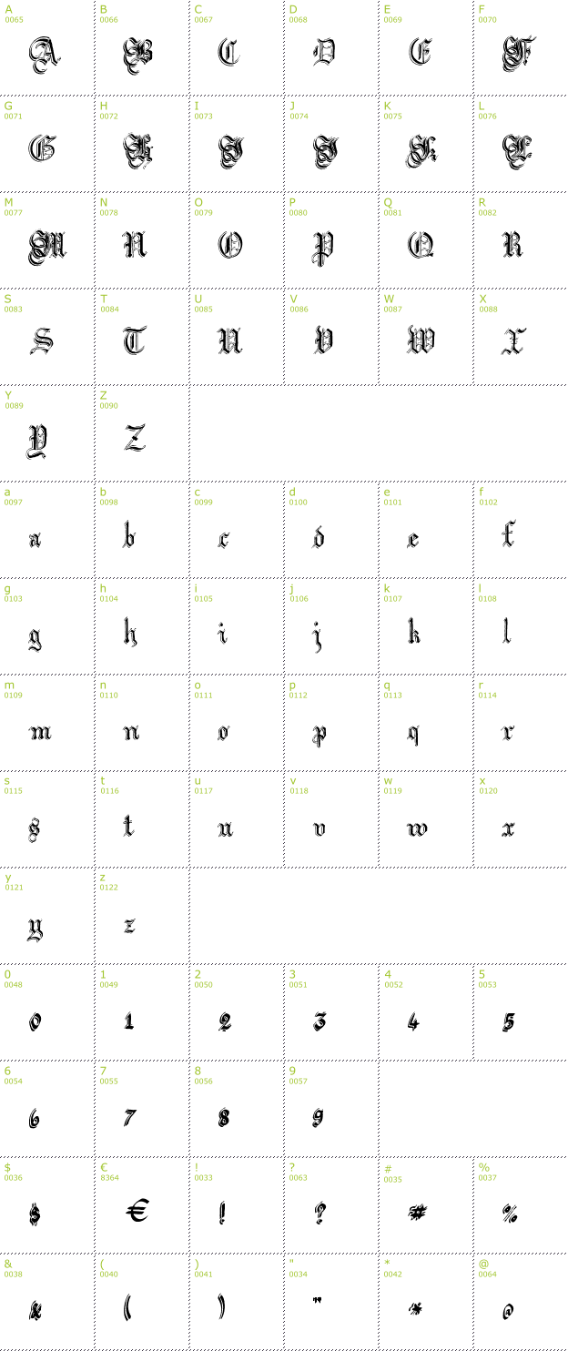 Character Mini-Map: Argor Flahm Scaqh font