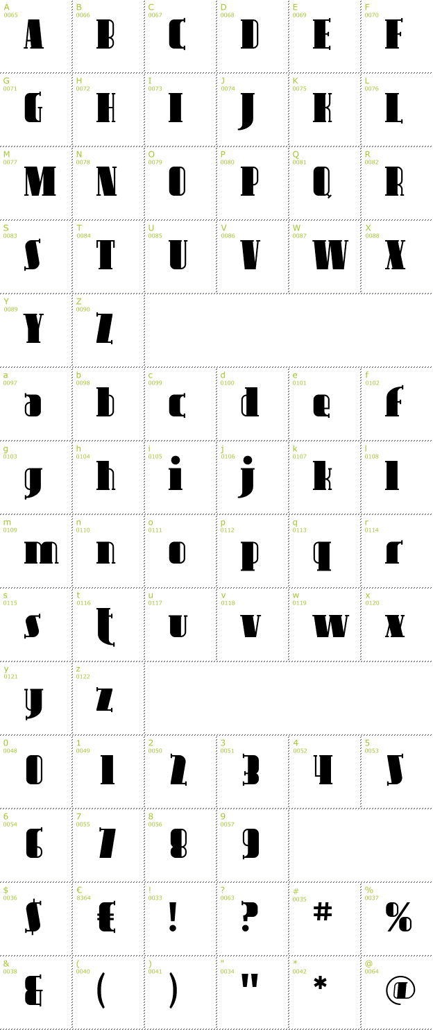 Character Mini-Map: Avondale font