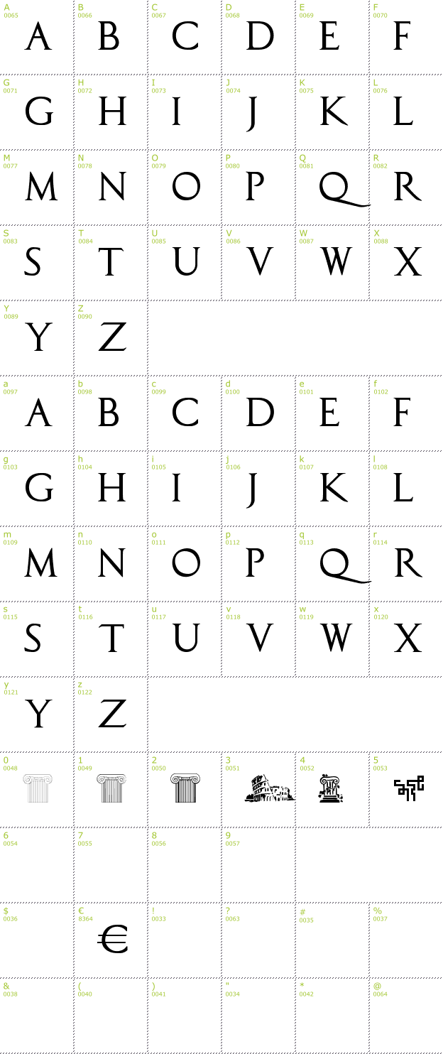Character Mini-Map: Capitalis font