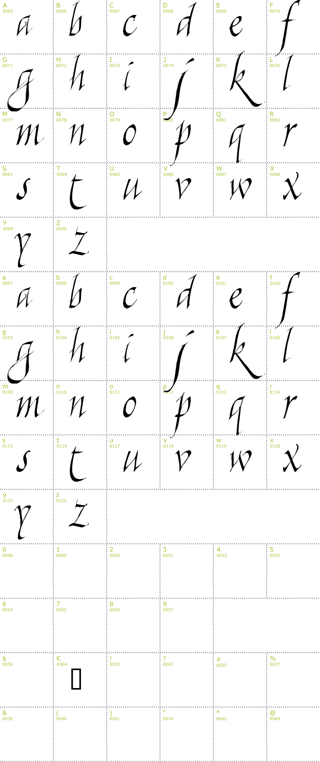 Character Mini-Map: Killigraphy font