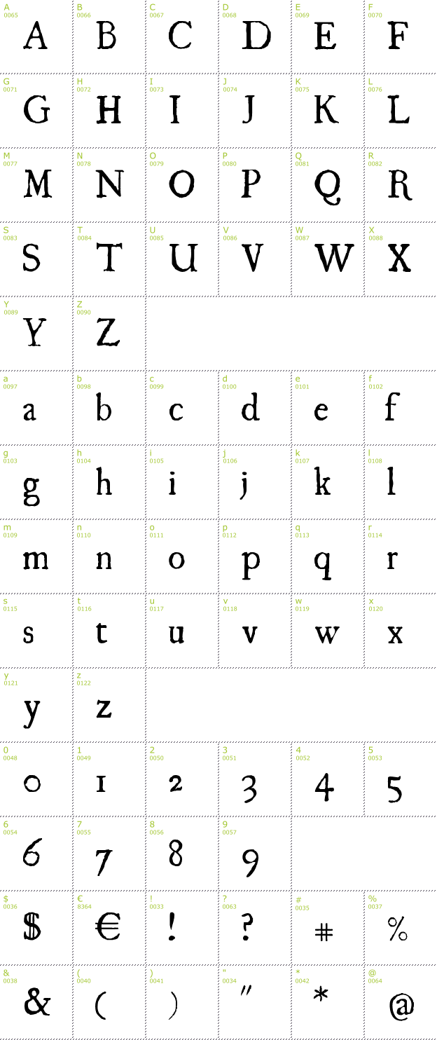 Character Mini-Map: UglaQua font