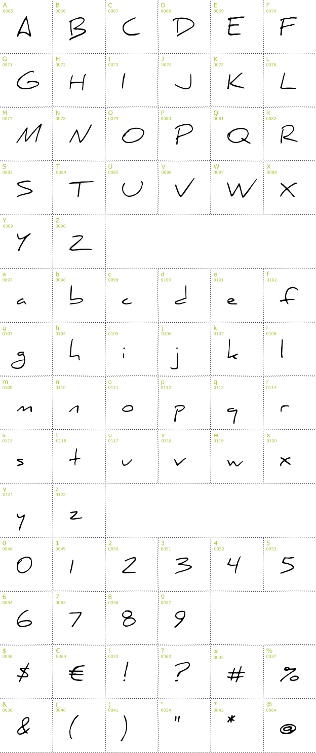 Character Mini-Map: Daniel font