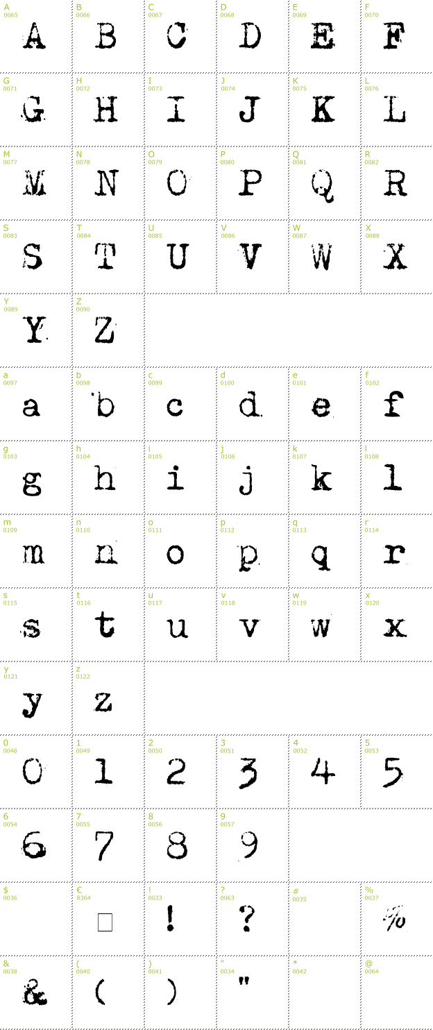 Character Mini-Map: Maszyna font