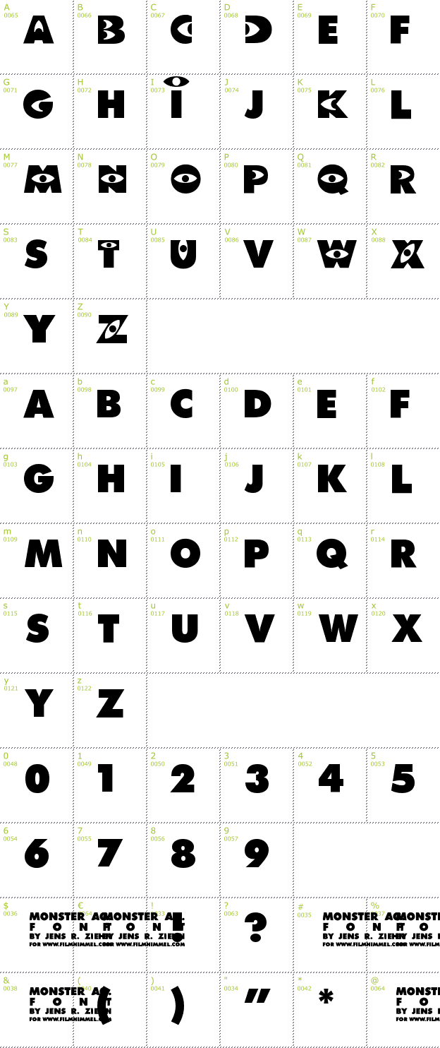 Character Mini-Map: Monster AG font