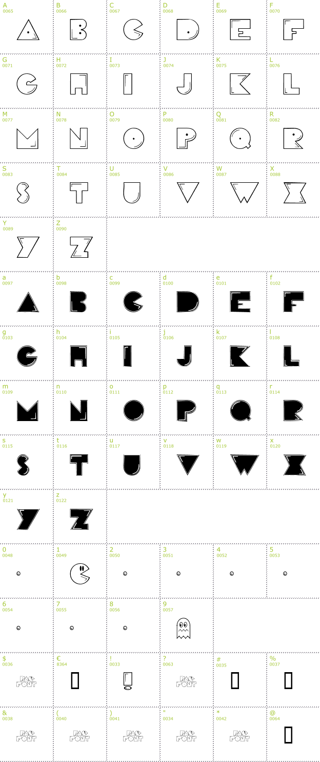 Character Mini-Map: Pacman font