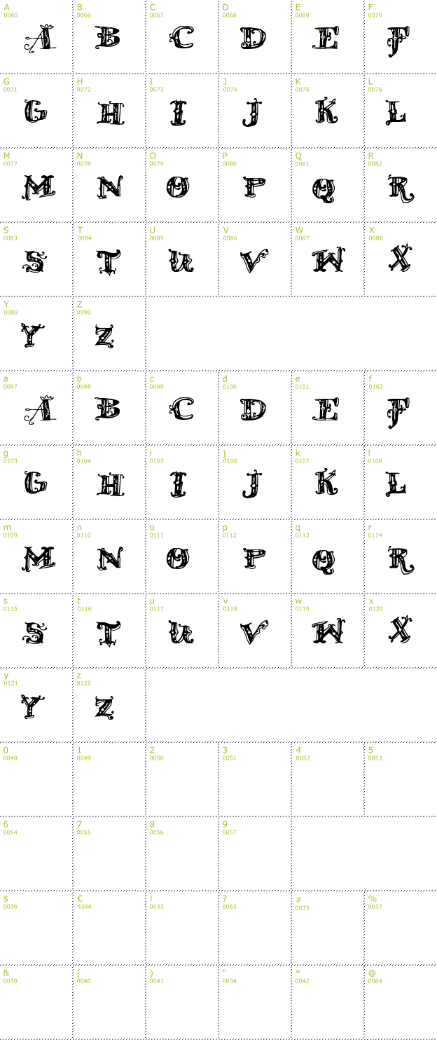 Character Mini-Map: D Old Modern font