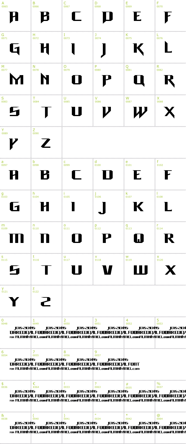 Character Mini-Map: Daredevil font