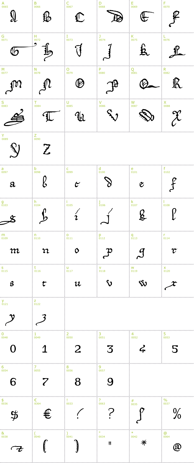 Character Mini-Map: DeiGratia font