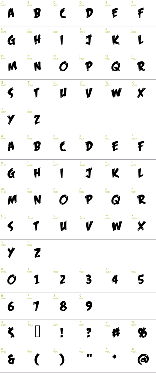 Character Mini-Map: Feast of Flesh font