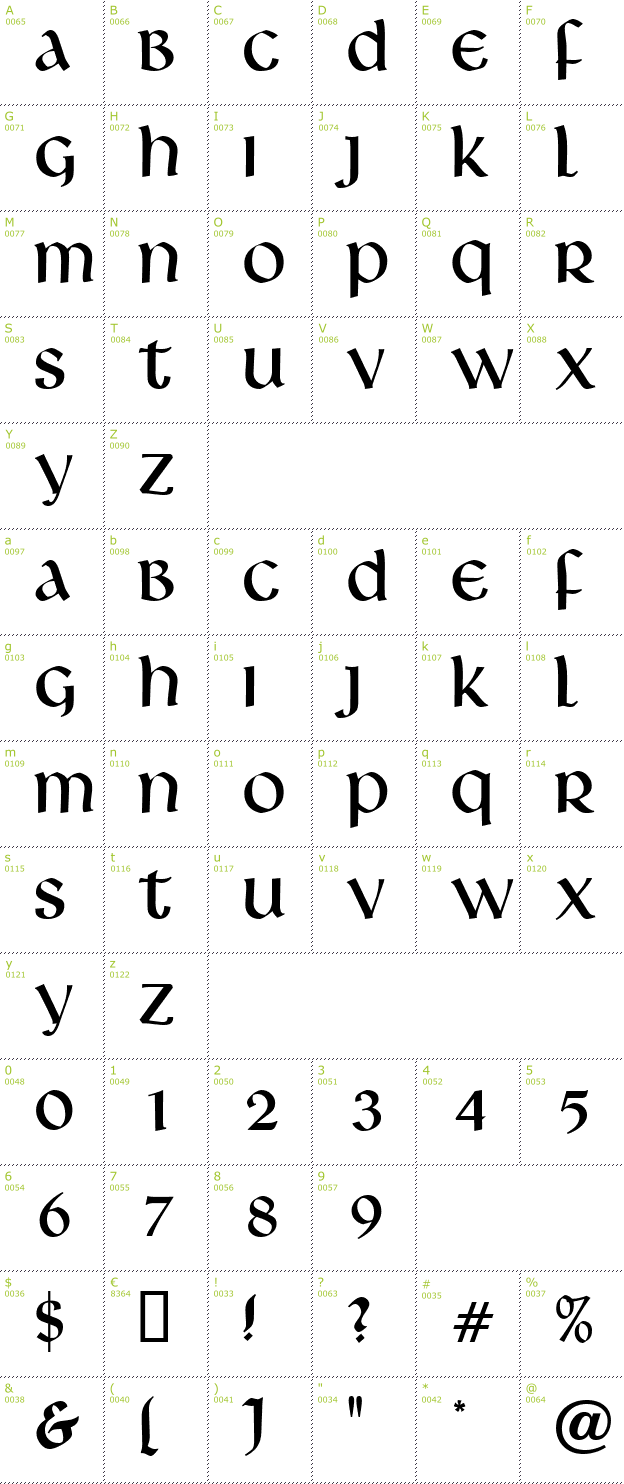Character Mini-Map: Livingstone font