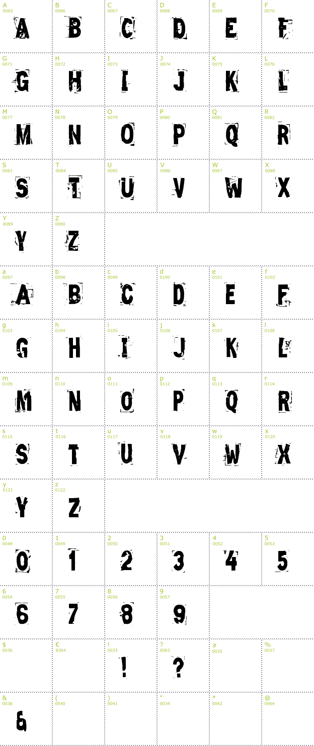 Character Mini-Map: zero && zero is font