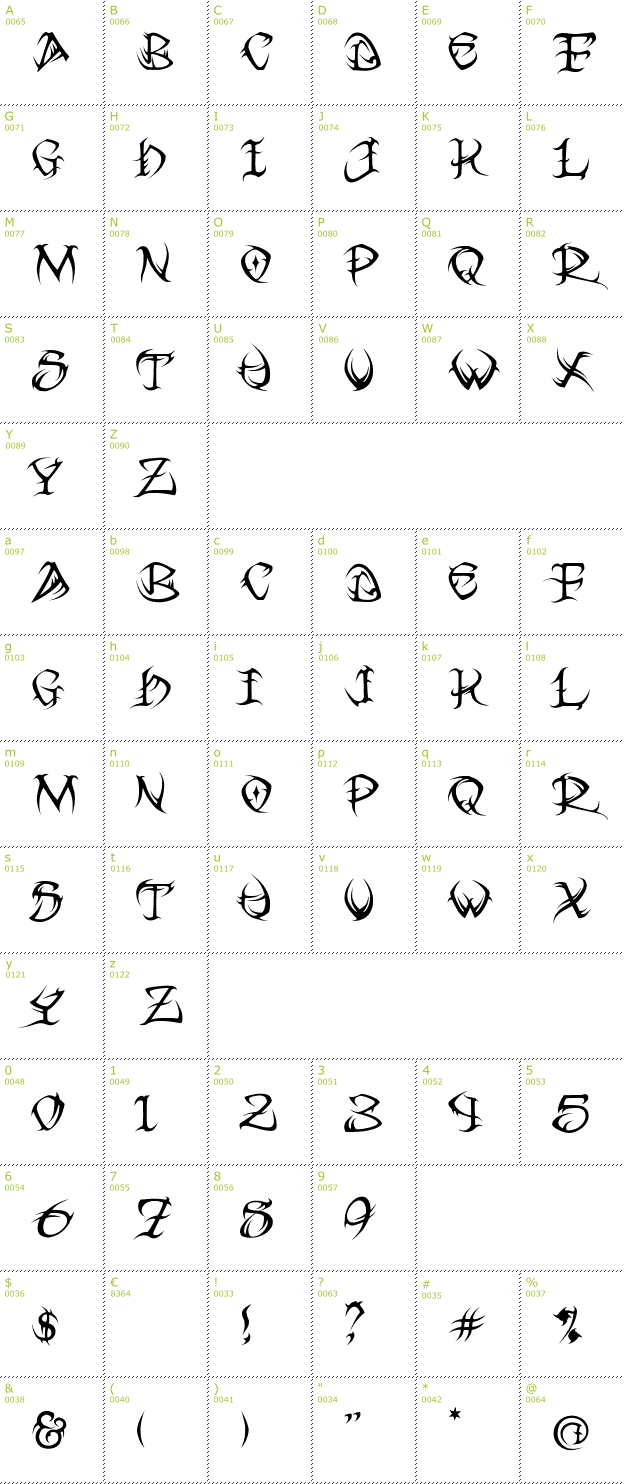 Character Mini-Map: Tribal font