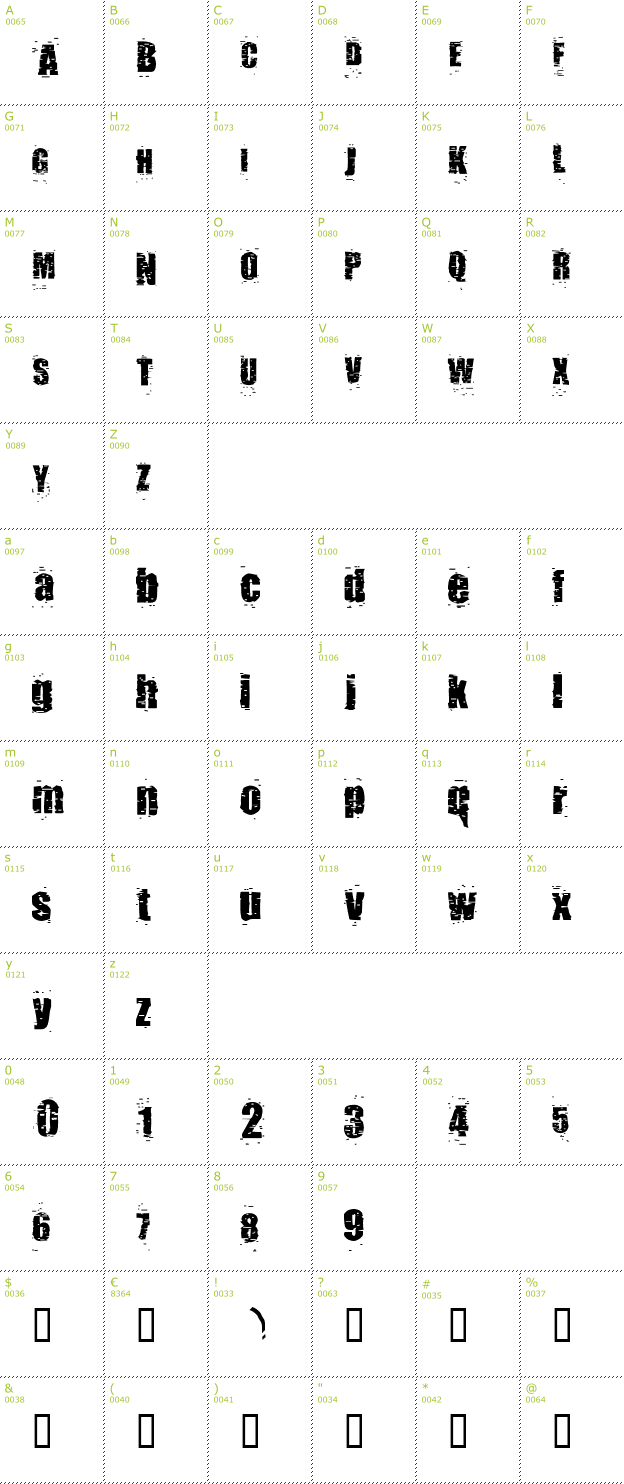 Character Mini-Map: pUNKASSBITCH font