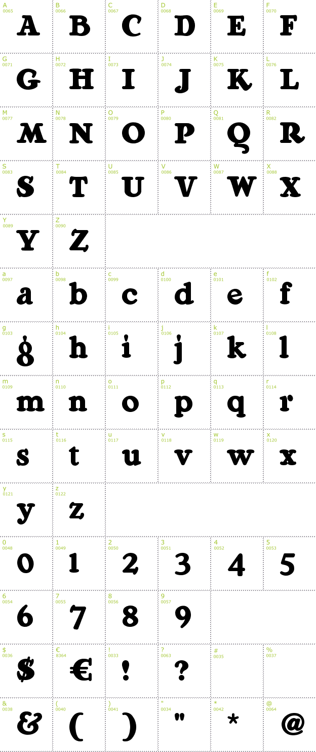 Character Mini-Map: Ragg Mopp font