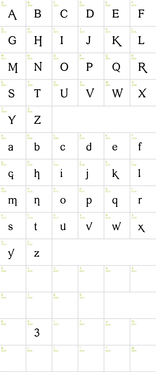 Character Mini-Map: Vengeance font