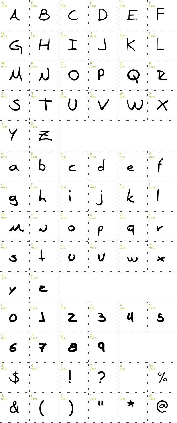 Character Mini-Map: Denise Sans font