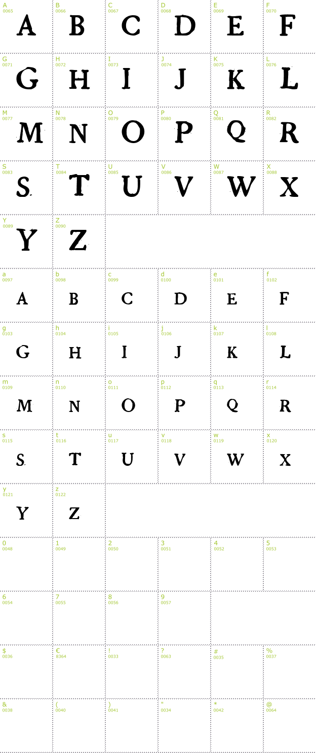 Character Mini-Map: Grandjean font