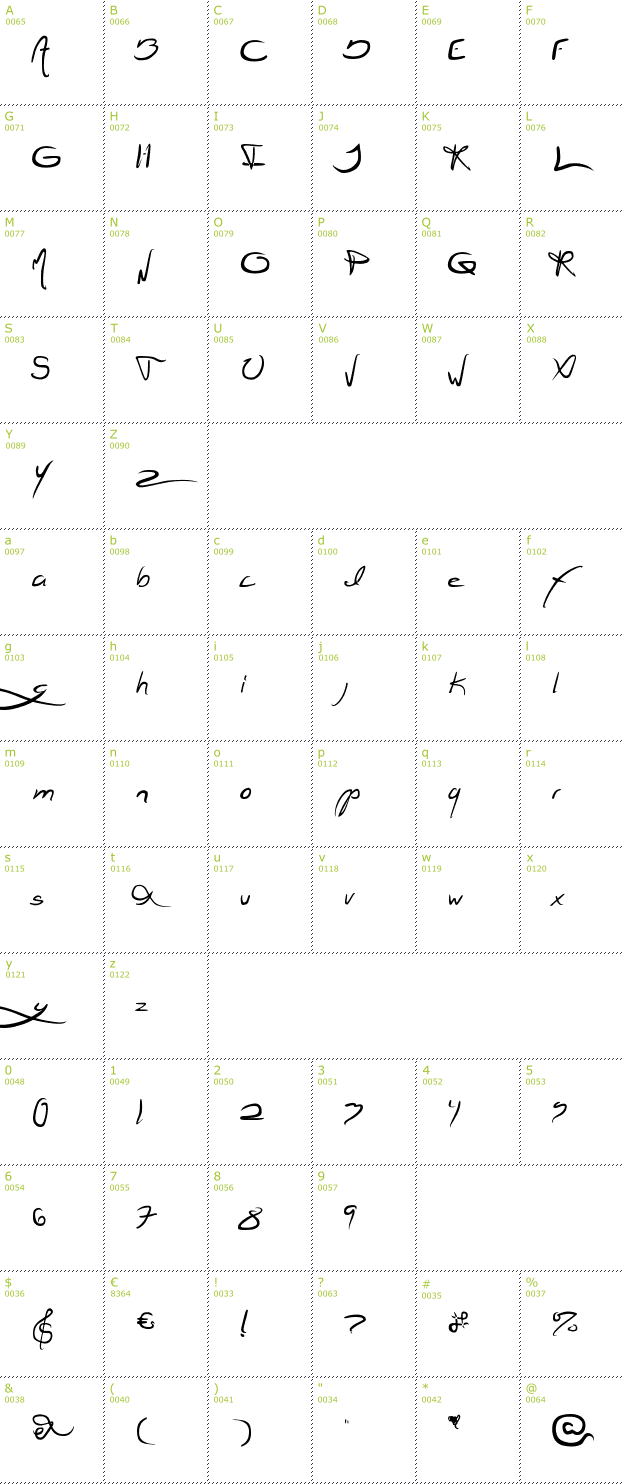 Character Mini-Map: Jellyka Jellyfish font