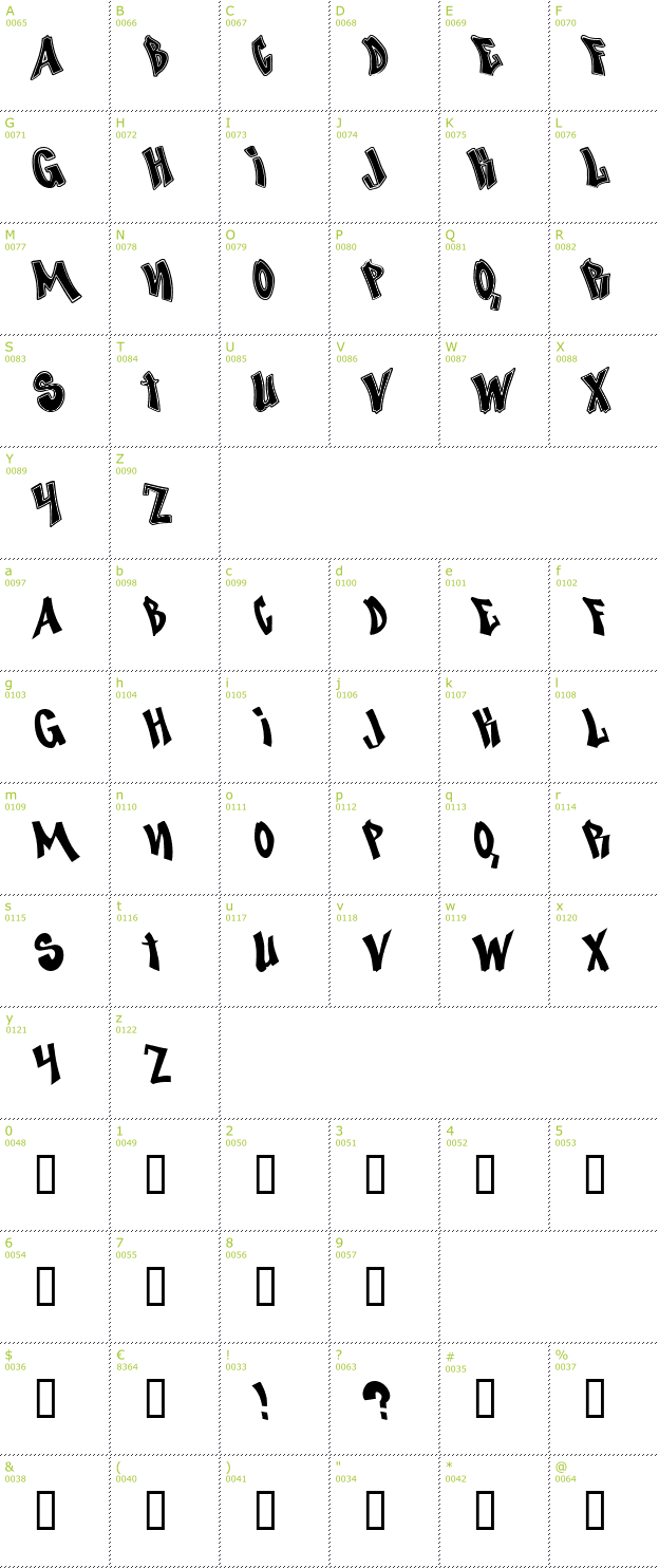 Character Mini-Map: Nosegrind font