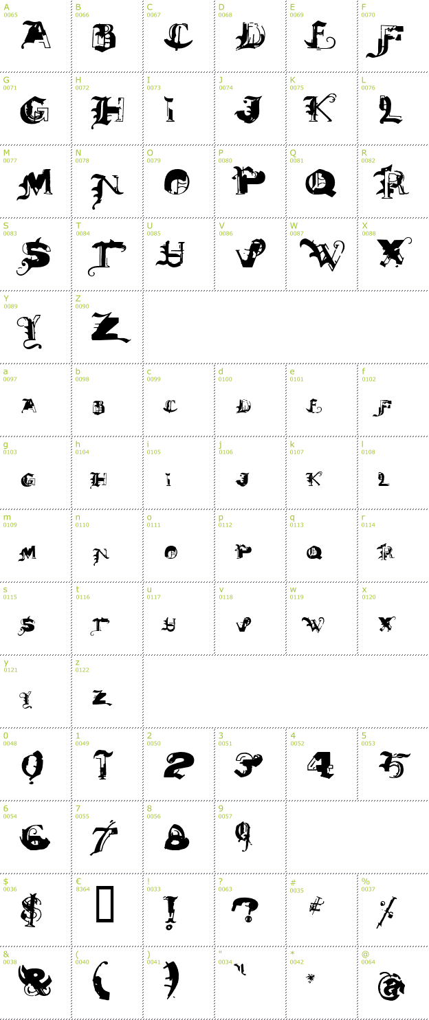 Character Mini-Map: Deathmix font