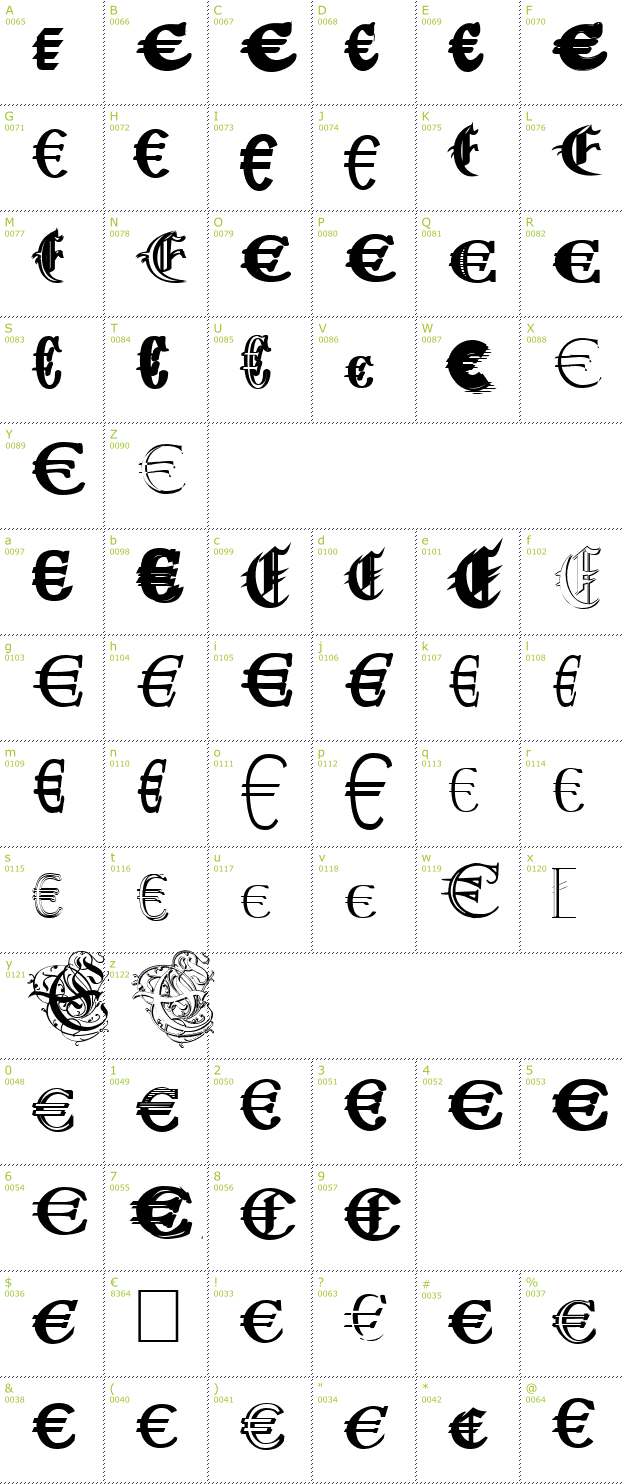 Character Mini-Map: Ubiqita-Europa font