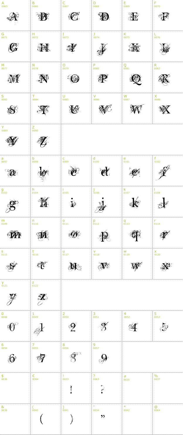 Character Mini-Map: Chic decay font