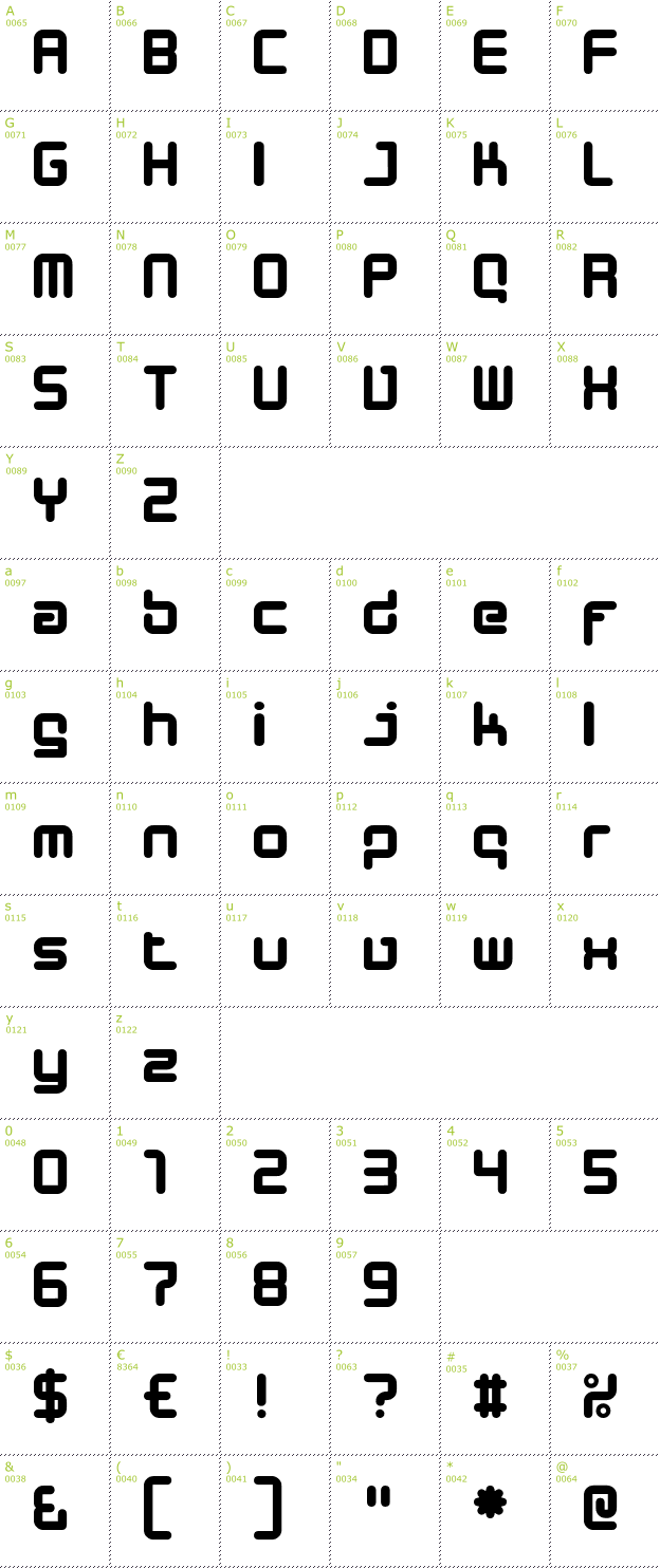 Character Mini-Map: Designer Block font