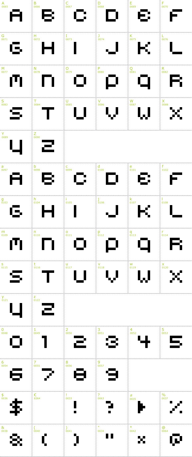 Character Mini-Map: Belmongo font