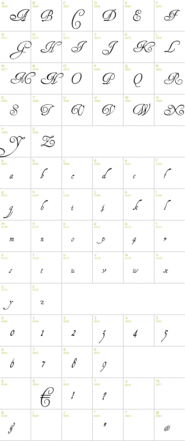 Character Mini-Map: Henry Morgan Hand font