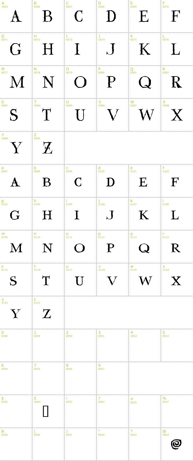 Character Mini-Map: Valdemar font