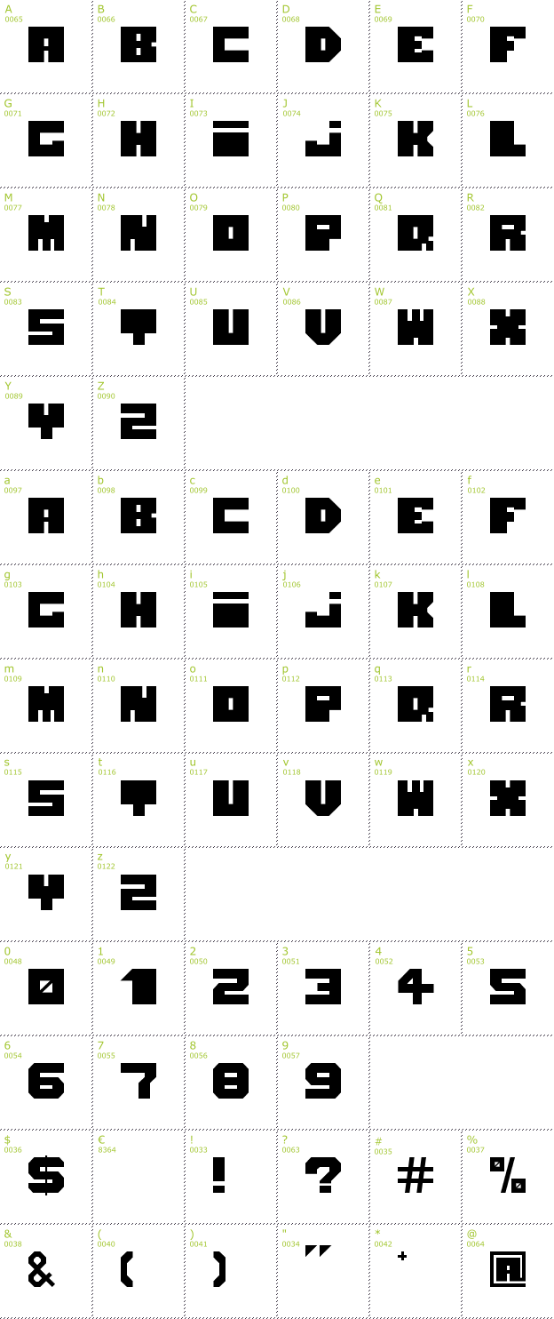 Character Mini-Map: Blokhed font