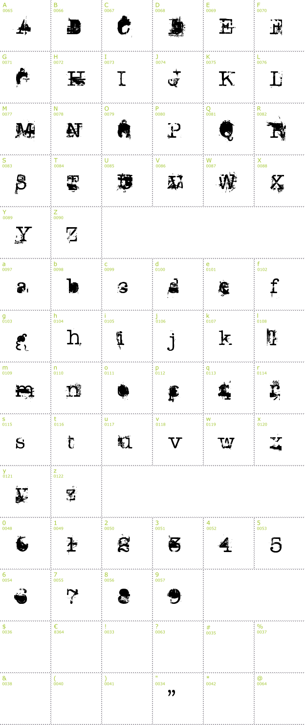 Character Mini-Map: Don Giovonni font