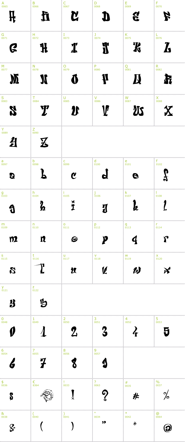 Character Mini-Map: El&Font font