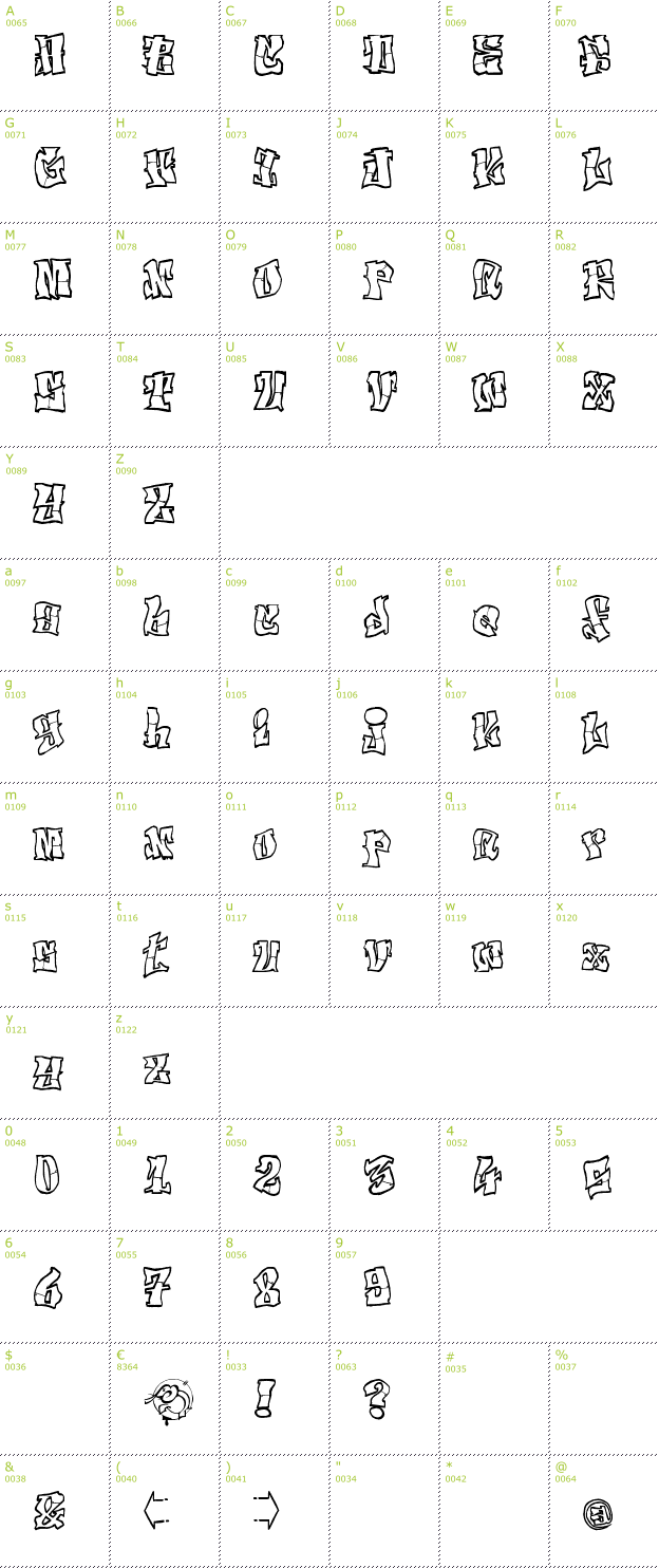 Character Mini-Map: El&Font Tag! font