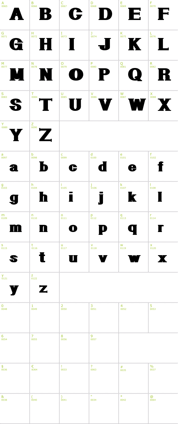 Character Mini-Map: Geometric Serif font