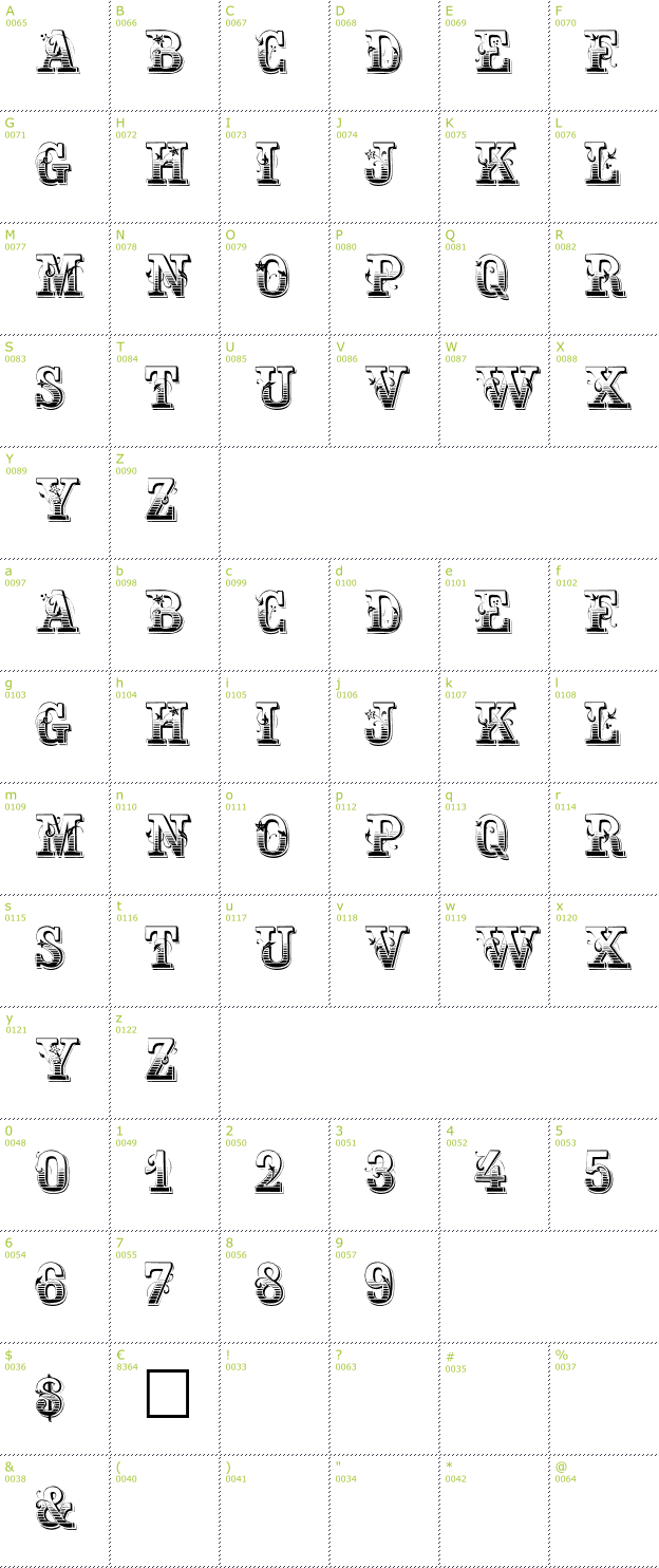 Character Mini-Map: Holtzschue font