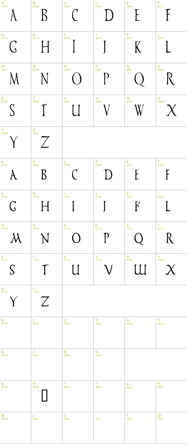 Character Mini-Map: Vespasiano font
