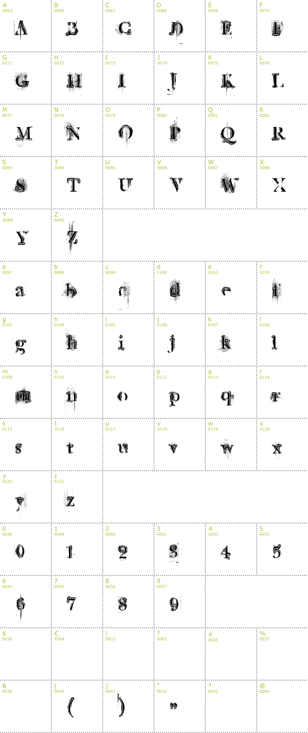 Character Mini-Map: Retro Rock Poster font