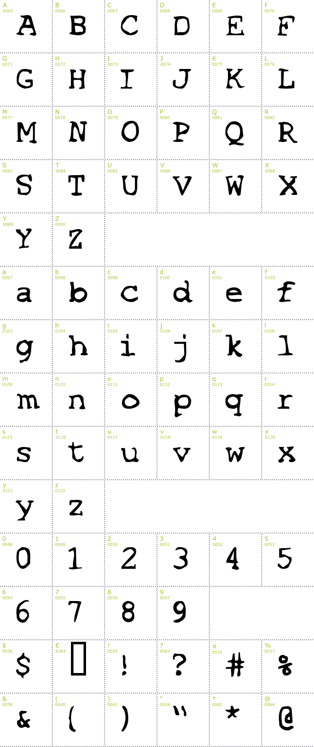 Character Mini-Map: SF Espionage font