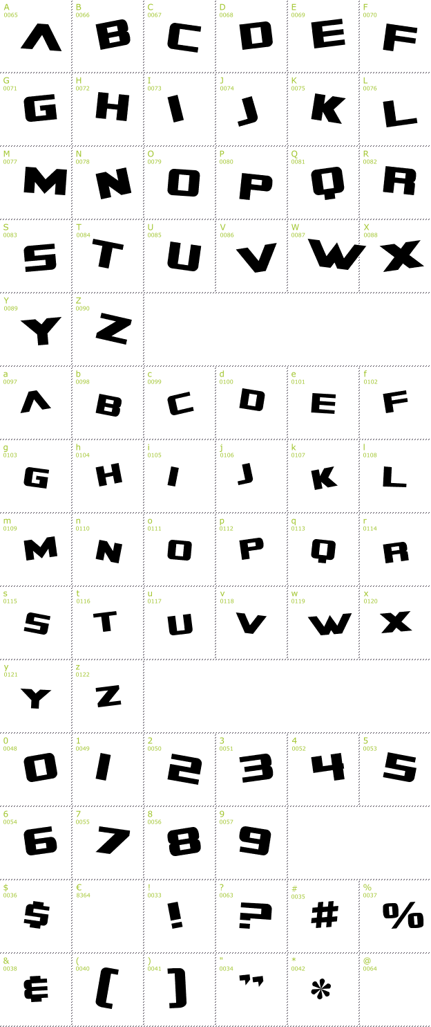 Character Mini-Map: SF Zero font