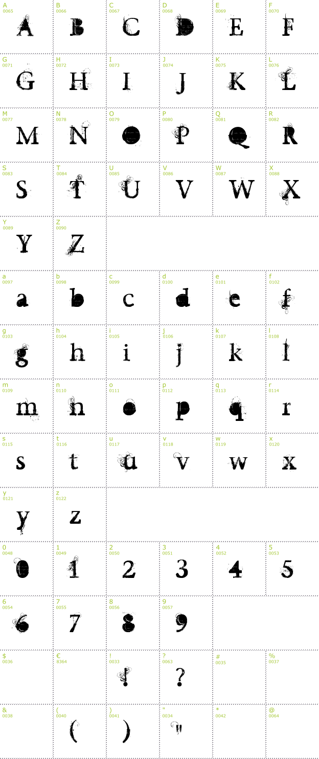 Character Mini-Map: Undecapped Vinyl font