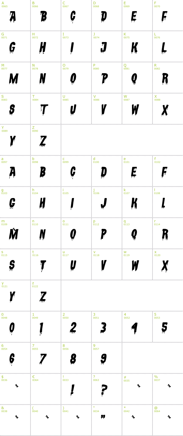 Character Mini-Map: Vampyrish ABC font