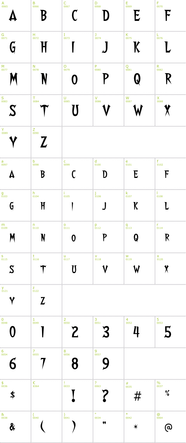 Character Mini-Map: Walshes font