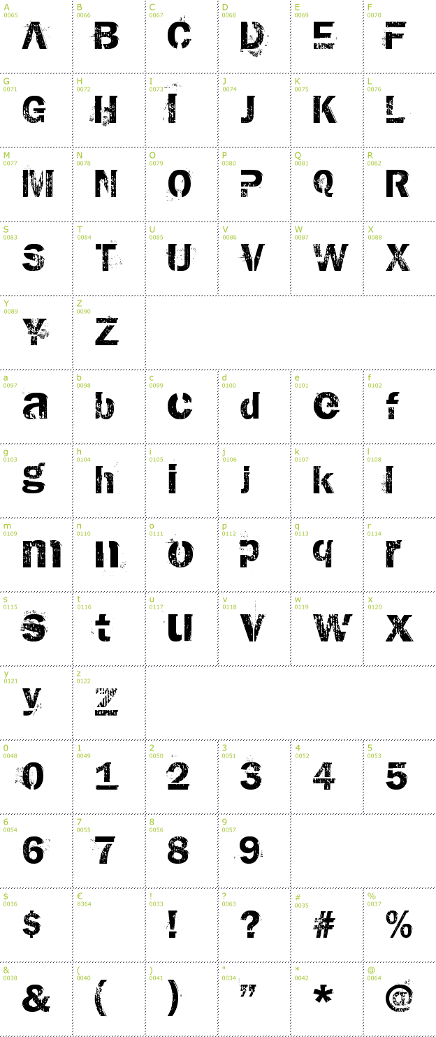 Character Mini-Map: AnthologY font