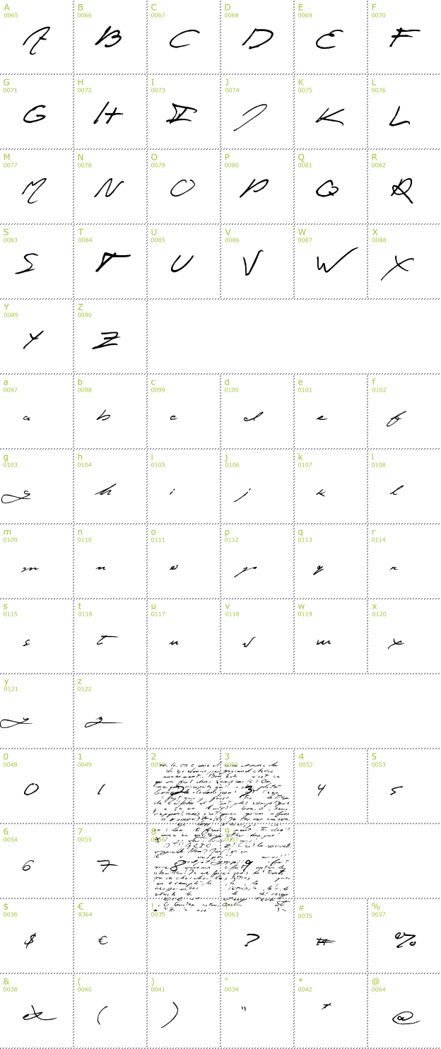 Character Mini-Map: Jey font