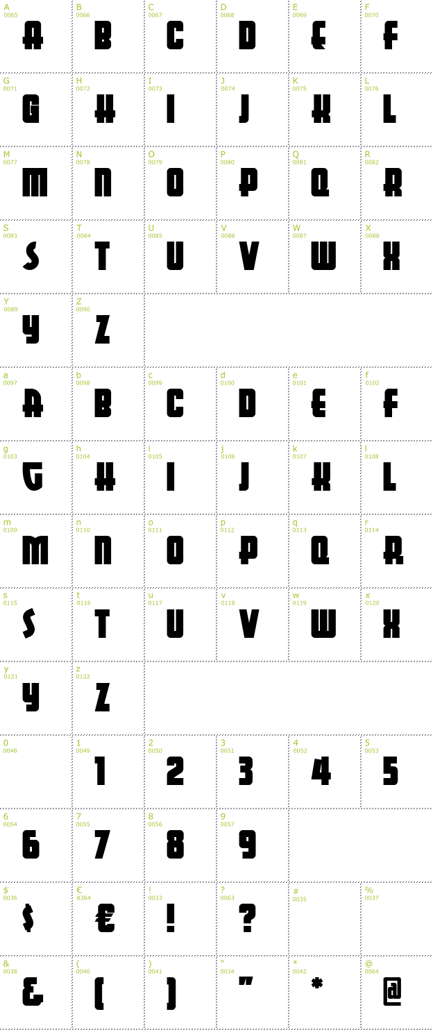 Character Mini-Map: Aerojones NF font