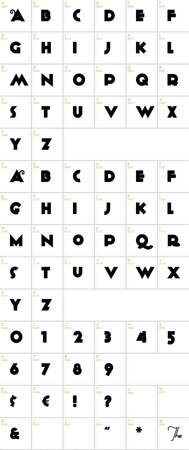 Character Mini-Map: Anagram font