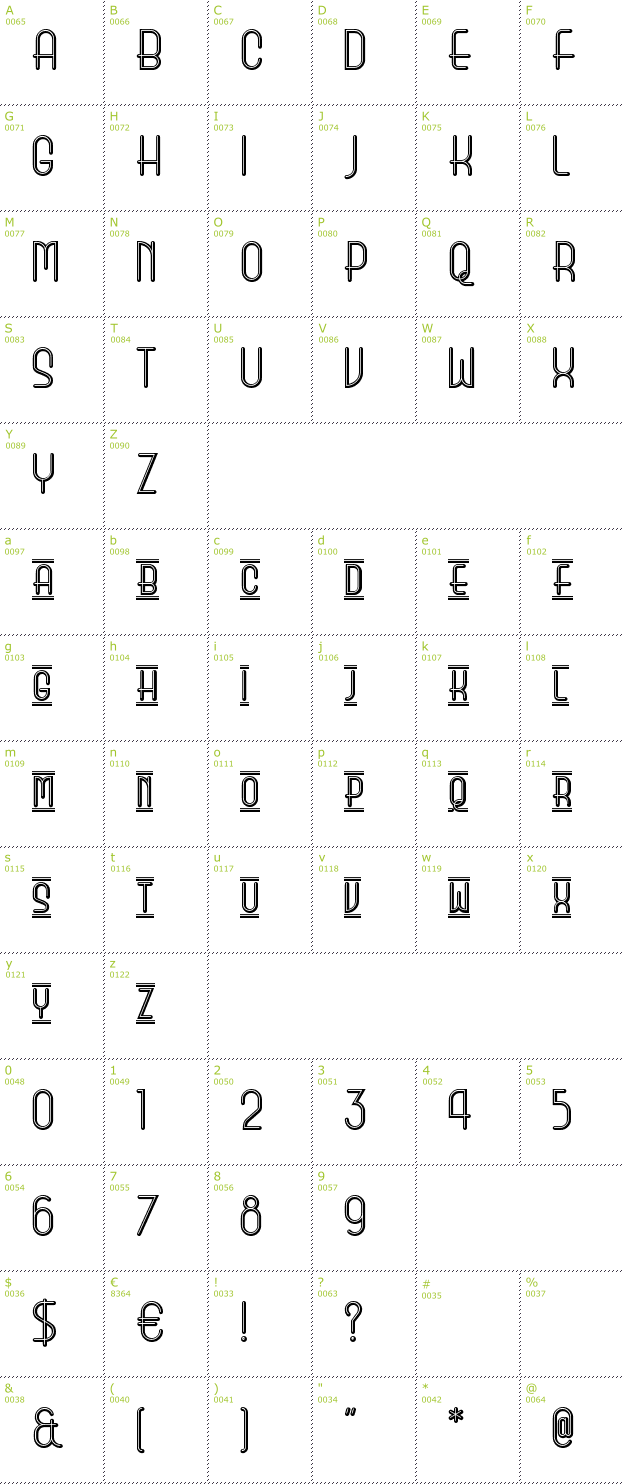 Character Mini-Map: Beauty School Dropout font